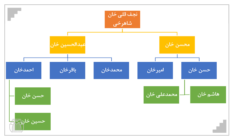 طراحان فرش کرمان-شرکت فرش ایران